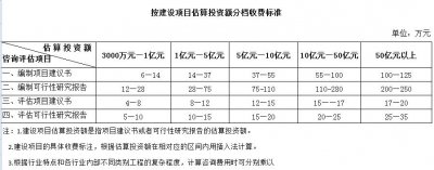 <b>工程可行性研究报告收费标准</b>