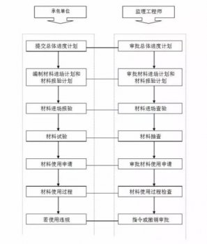 <b>什么是工程监理?</b>