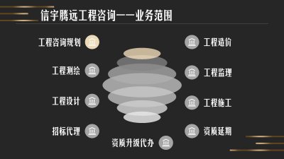 <b>建筑施工资质和设计资质区别是什么</b>