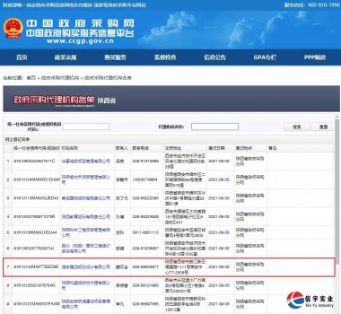 <b>信宇腾远规划设计有限公司成功申请“政府采购代理机构、工程招标代</b>