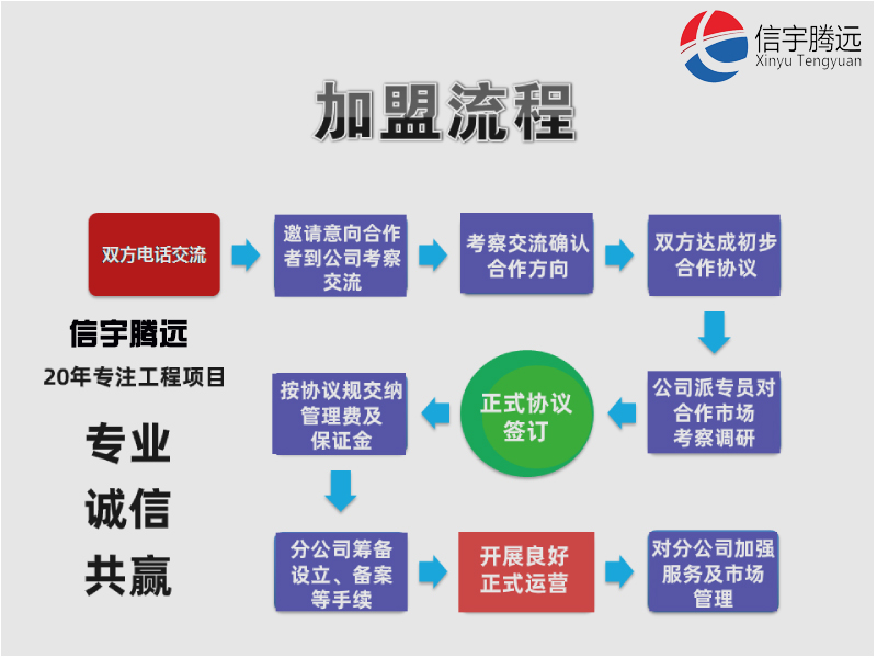 设计院加盟管理费多少