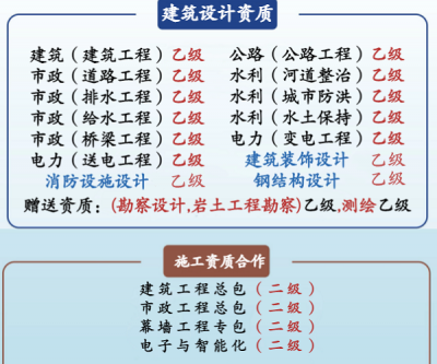 <b>设计院加盟分公司后可以招投标吗?</b>