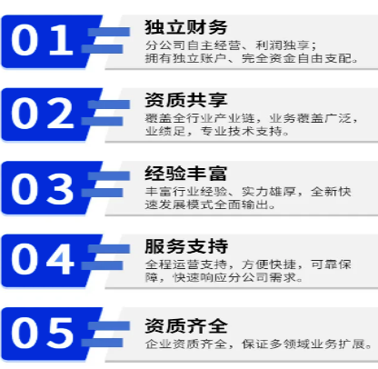 设计院加盟优势