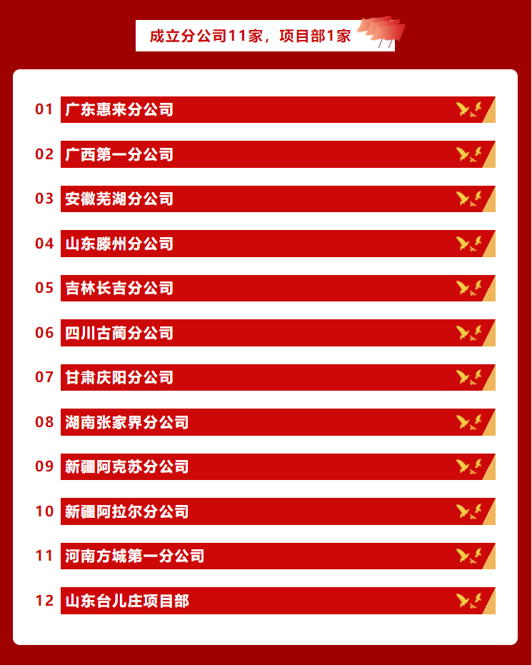 信宇腾远9月成立12家分公司