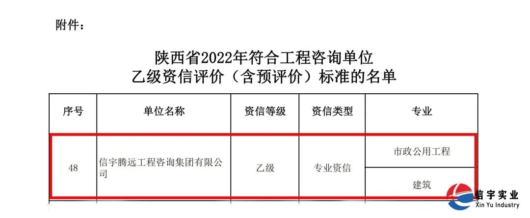 信宇腾远成功申请工程咨询乙级资信评价资质