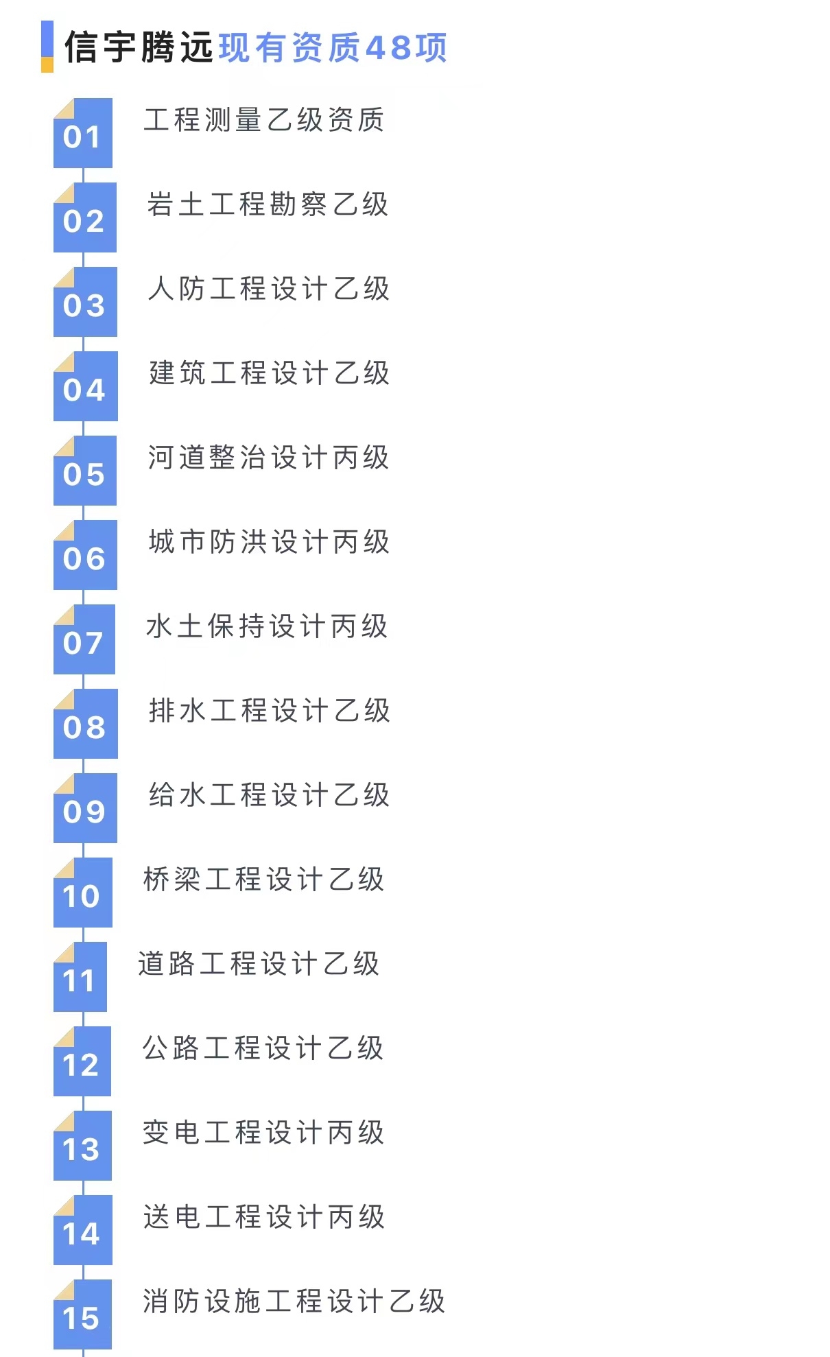 信宇腾远资质详情