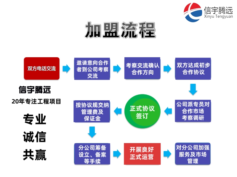 市政设计院分公司加盟合作