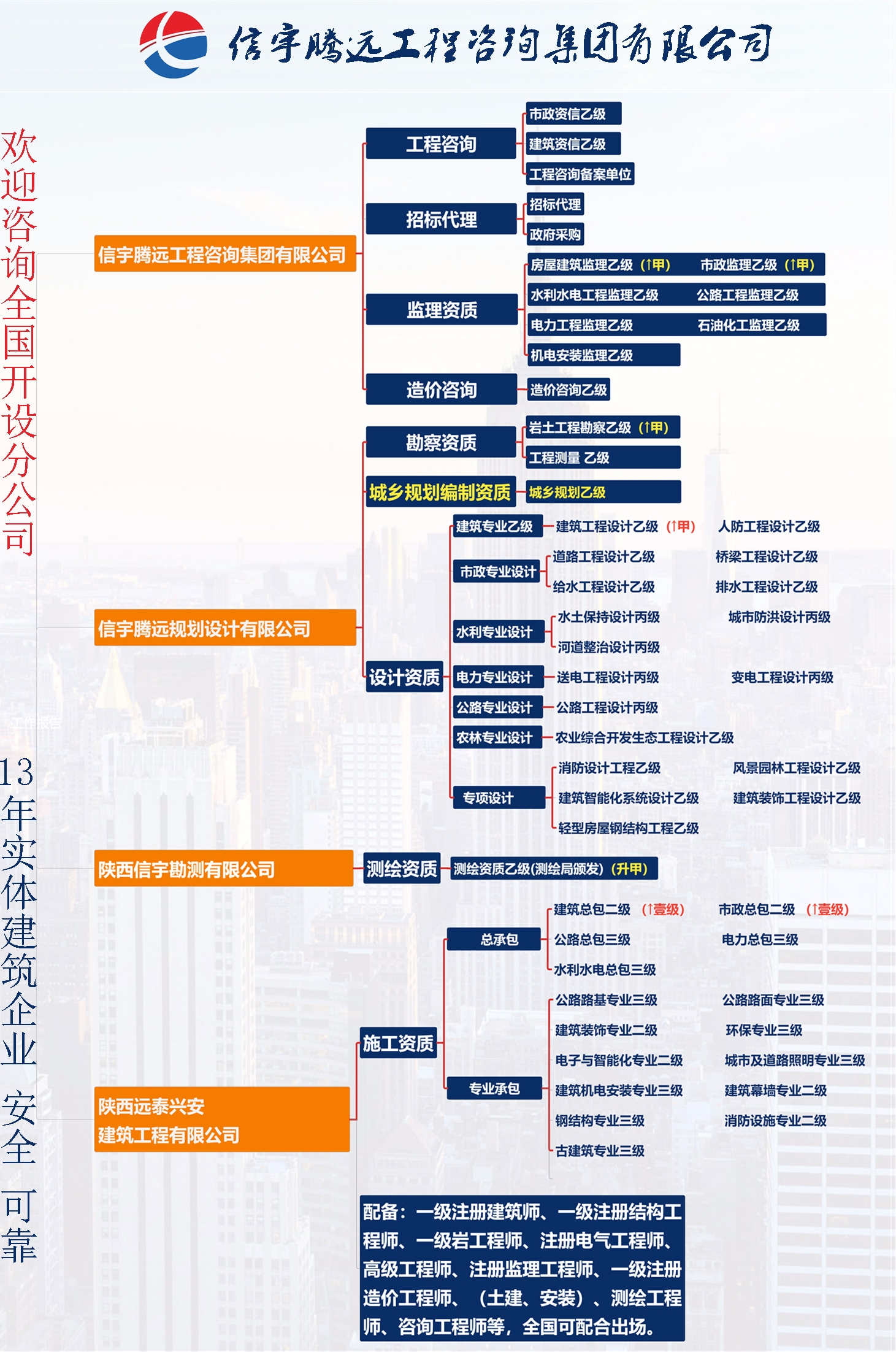 信宇腾远资质详情
