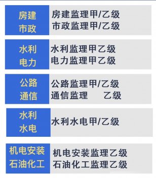 <b>工程监理加盟乙级分公司费用多少?如何正确看待报价?</b>