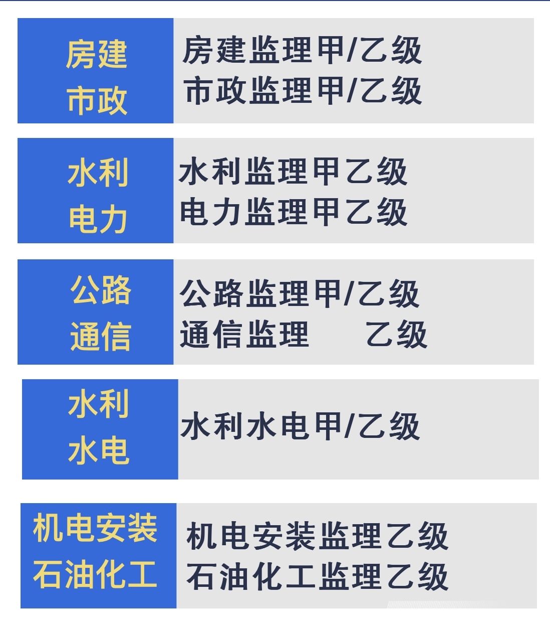 工程监理加盟乙级分公司费用多少?如何正确看待报价？
