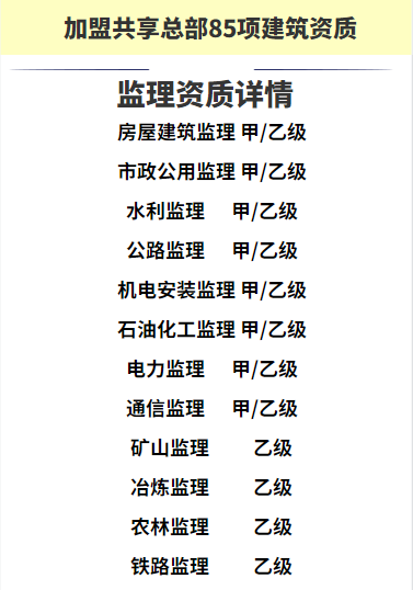 监理加盟分公司合作资质