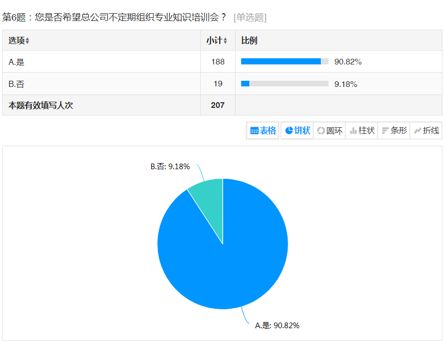 信宇腾远全国战略合作伙伴线上交流会圆满召开