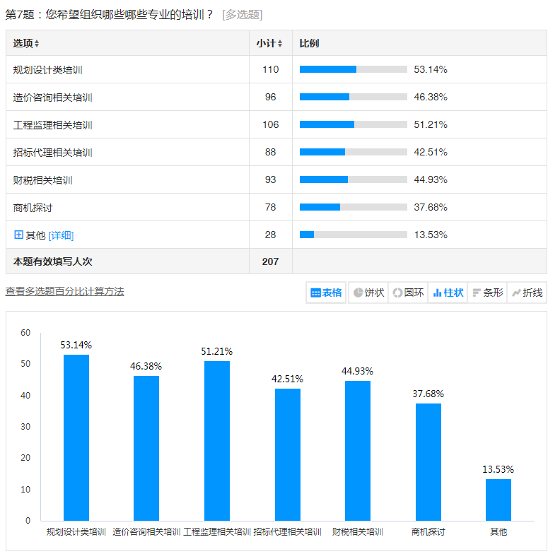 信宇腾远全国战略合作伙伴线上交流会圆满召开