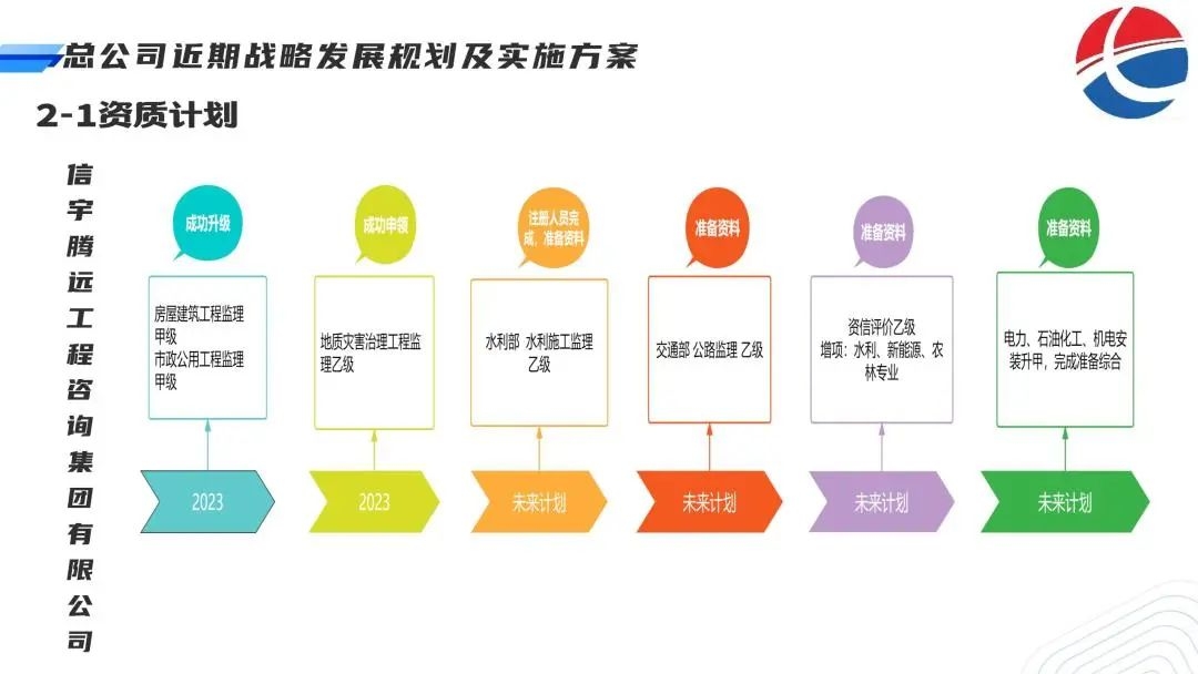 信宇腾远全国战略合作伙伴线上交流会圆满召开