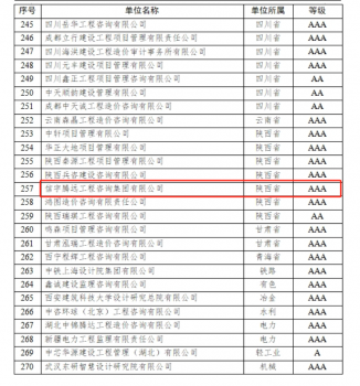 <b>信宇腾远荣获企业AAA信用认证</b>