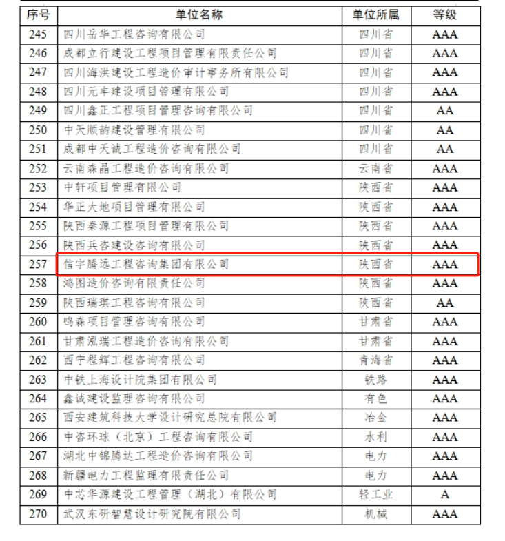 信宇腾远荣获企业AAA信用认证