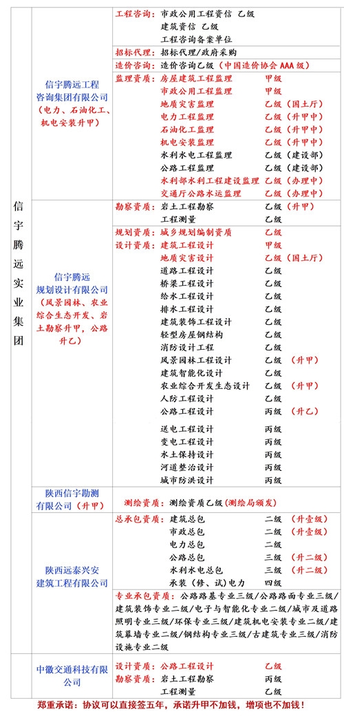 可以加盟合作的甲级监理公司