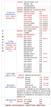 <b>监理公司加盟那家可靠</b>