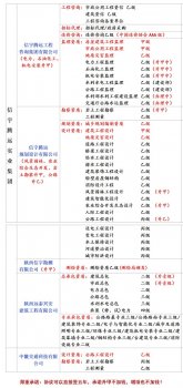 <b>广西监理公司合作加盟开设分公司</b>