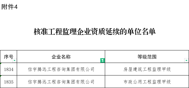 信宇腾远房屋建筑工程监理甲级、市政公用工程监理甲级延期成功