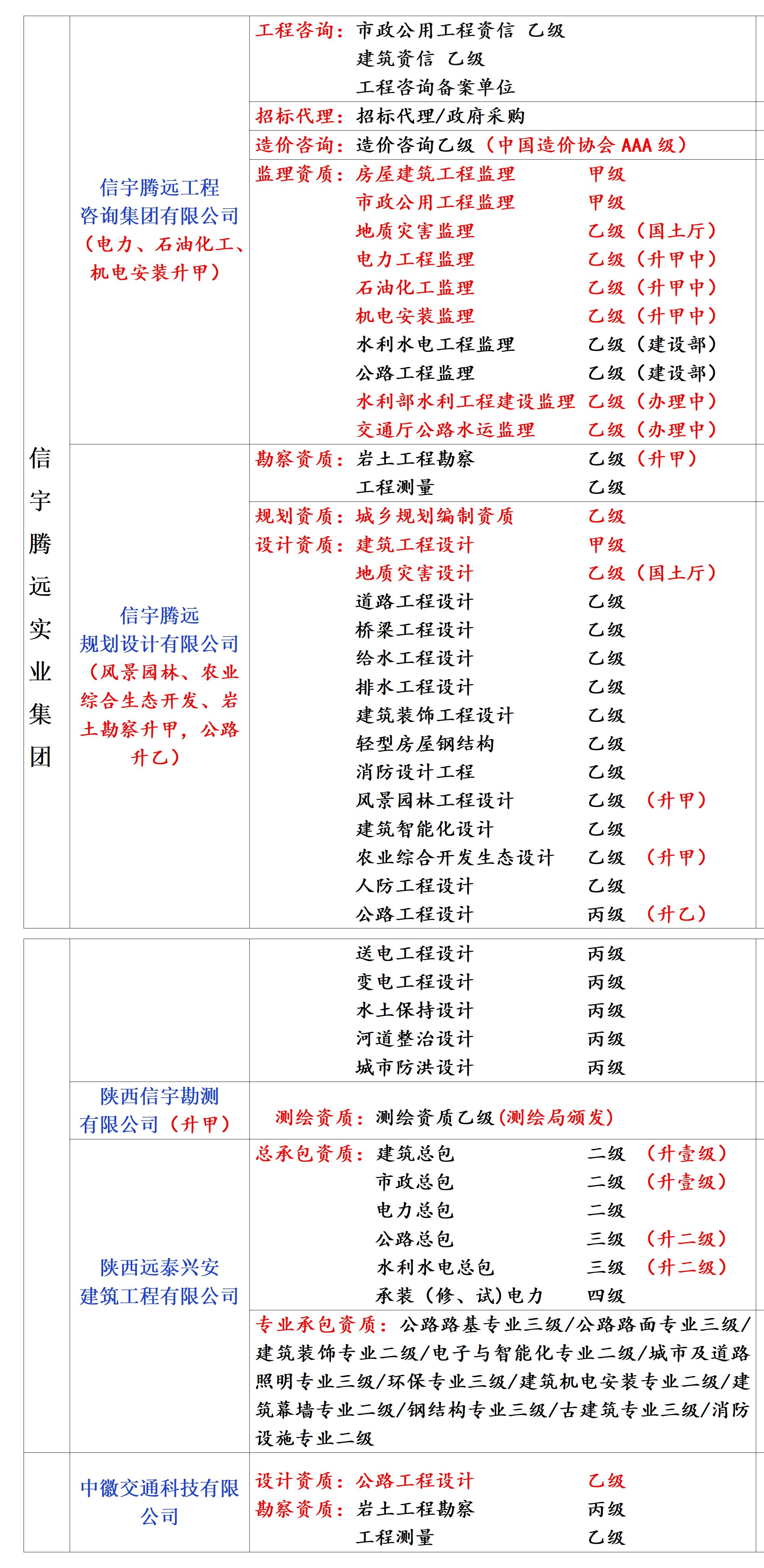 加盟一家监理公司要多少钱