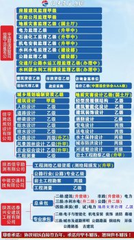 <b>乙级工程设计资质加盟怎么选择？</b>